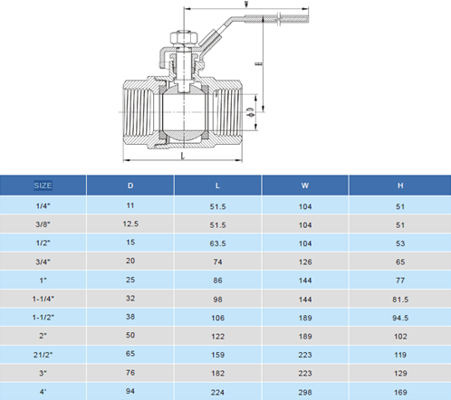2-delige RVS kogelkraan 3 BSPP, PN63 handbediend, Q218-31130-2