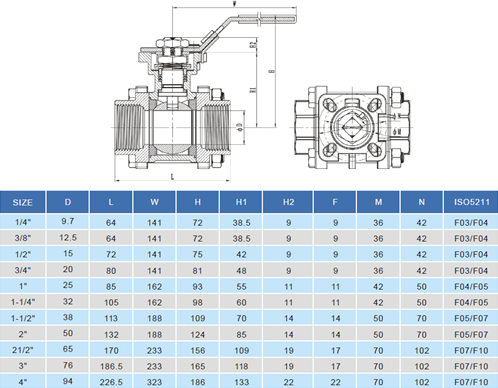 Ebora  3-teilige Edelstahl Kugelhahn 1/2 BSPP, PN63 mit Aufbauflansch ISO5211 F03/F04, Quadrat 9 mm, mit Handhebel QC18-31123-2