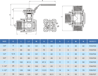 3-weg RVS kogelkraan 1 1/2 BSPP met L-boring, PN63 met opbouwflens ISO5211 F05/F07, vierkant 14 mm, met hendel, QL18-31127-2