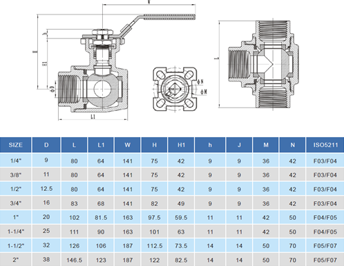 3-weg RVS kogelkraan 1 1/2 BSPP met L-boring, PN63 met opbouwflens ISO5211 F05/F07, vierkant 14 mm, met hendel, QL18-31127-2