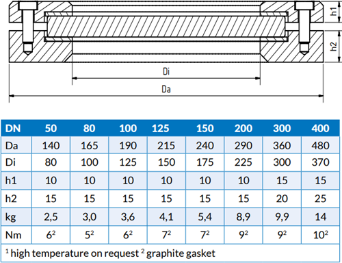 317 Rond Kijkglas Drukloze uitvoering vergelijkbaar met DIN 28120-2