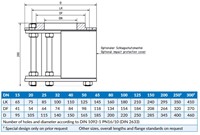 Kijkglas type 620 gegevens ACI | Ebora