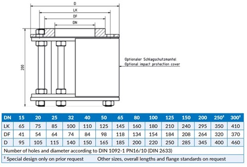 Kijkglas type 620 gegevens ACI | Ebora