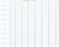 actuatech-output-torque-gd