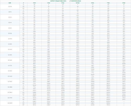 actuatech-output-torque-gd