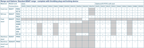 BSAT und BSA Faltenbalg-Absperrventile Spirax Sarco-2