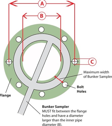 Kittiwake Bunker sampler valve, FG-K1-123-KW-3