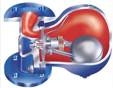 ARI-Armaturen vlotter condenspot CONA S, Fig. 12.631, DN 15-50, PN16, EN-JL1040