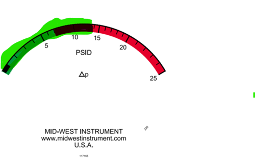 220-SC-12-O(RAA) duo color range: 0-25 PSI  Green0-14,5 Psi/Red 14,5-25 Psi