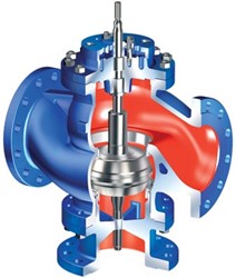 ARI-STEVI Smart 423/463 Stellventil in Dreiwegeform mit Flanschen