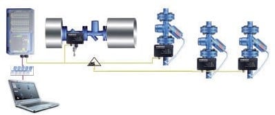 ARI CONA® Control Patented test system for remote monitoring