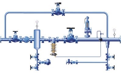 ARI-PREsys S Pressure reducing station for steam self-acting or with electro-pneumatic control