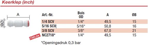 John Guest Keerklep (inch) terugslagklep-2