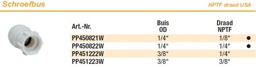 John Guest PP-inch schroefbus NPTF draad USA-2