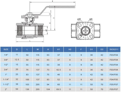 Ebora  2-piece stainless steel ball valve 1 BSPP, PN63 with topflange ISO5211 F04/F05, square 9 mm, with handle QB18-31125-2