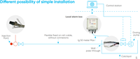 FIP FLS ProtectaFlex Detect Flexible dual containment pipe system with integrated leak detection-3