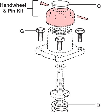 Spirax Sarco BRV Handrad Befestigungsset