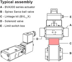 Spirax Sarco BVL300-X Aktu Mntg Set