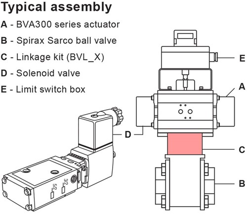 Spirax Sarco BVL306-X Actu Mntg Set