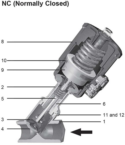 Spirax Sarco PF61G-1NC Pneumatikventil mit schrägem Spindel 1/2 Npt