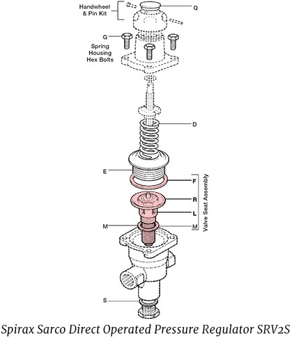 Spirax Sarco Klep/Sitz SRV2 1/2 &15