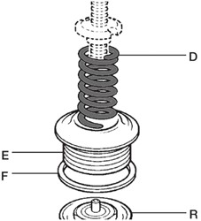 Spirax Sarco Grijze Veer 0, 14-1, 7 Bar SRV2 1/2 -1 /DN15-25