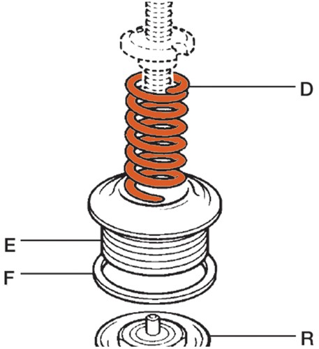 Spirax Sarco Oranje Veer 3, 5-8, 6 Bar SRV2 1/2 -1 /DN15-25