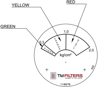 522-0078 Range 0-2 kg/cm2