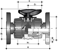 FIP 2-way dosing valve - PP-H - Linear dosing/flow control - VKRIM / VKRDM / VKRFM / VKROM / VKRBEM / VKRBM-3